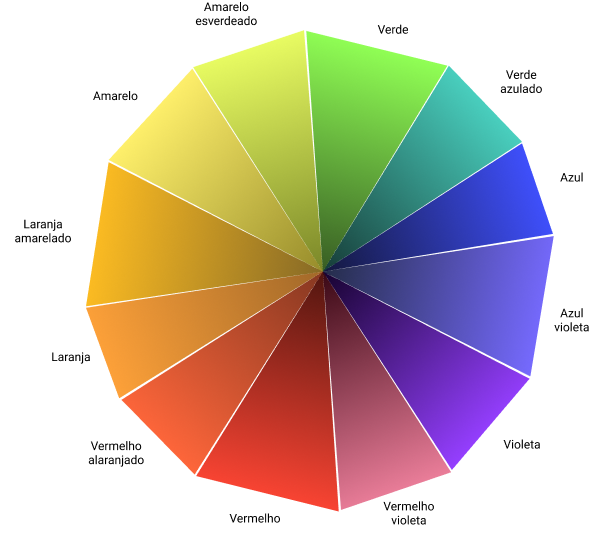 Paleta de Cores e UI design. Uma introdução a paleta de cores