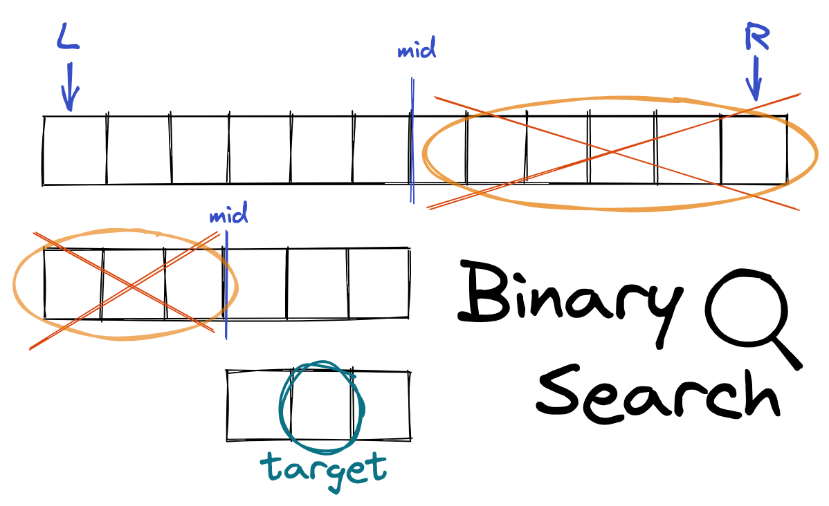 Binary Search for Technical Interviews | Medium