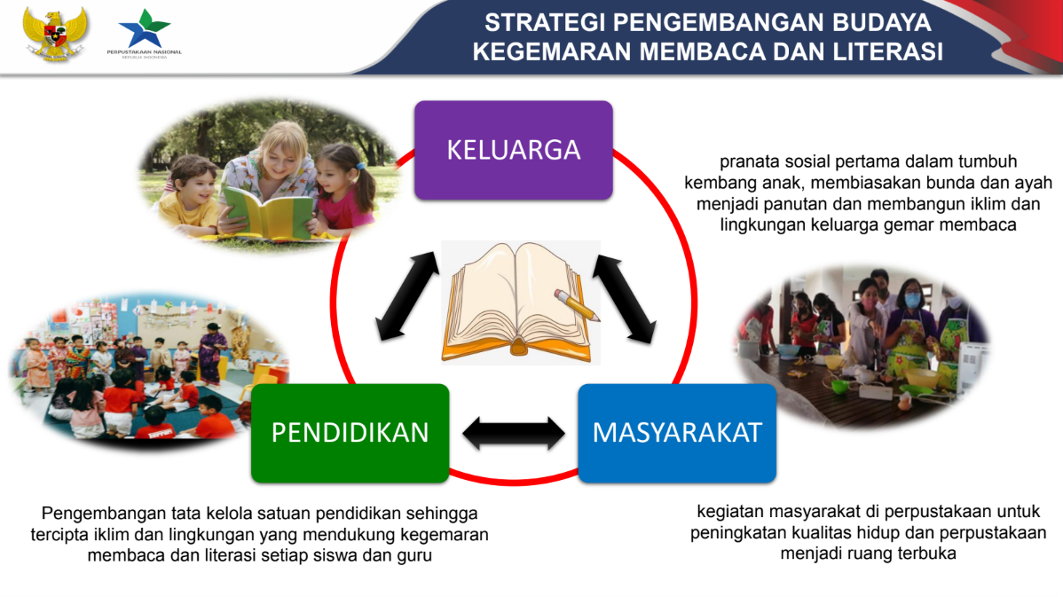 Hanya 10% Dari 51 Juta Siswa Di Indonesia Siap Dengan Dunia Literasi ...