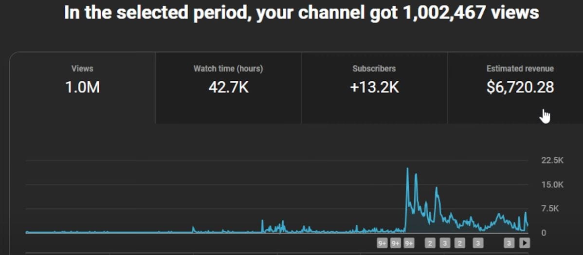 What YouTube Really Paid Me for 1 Million Views (And What You Can Learn From It) 2025