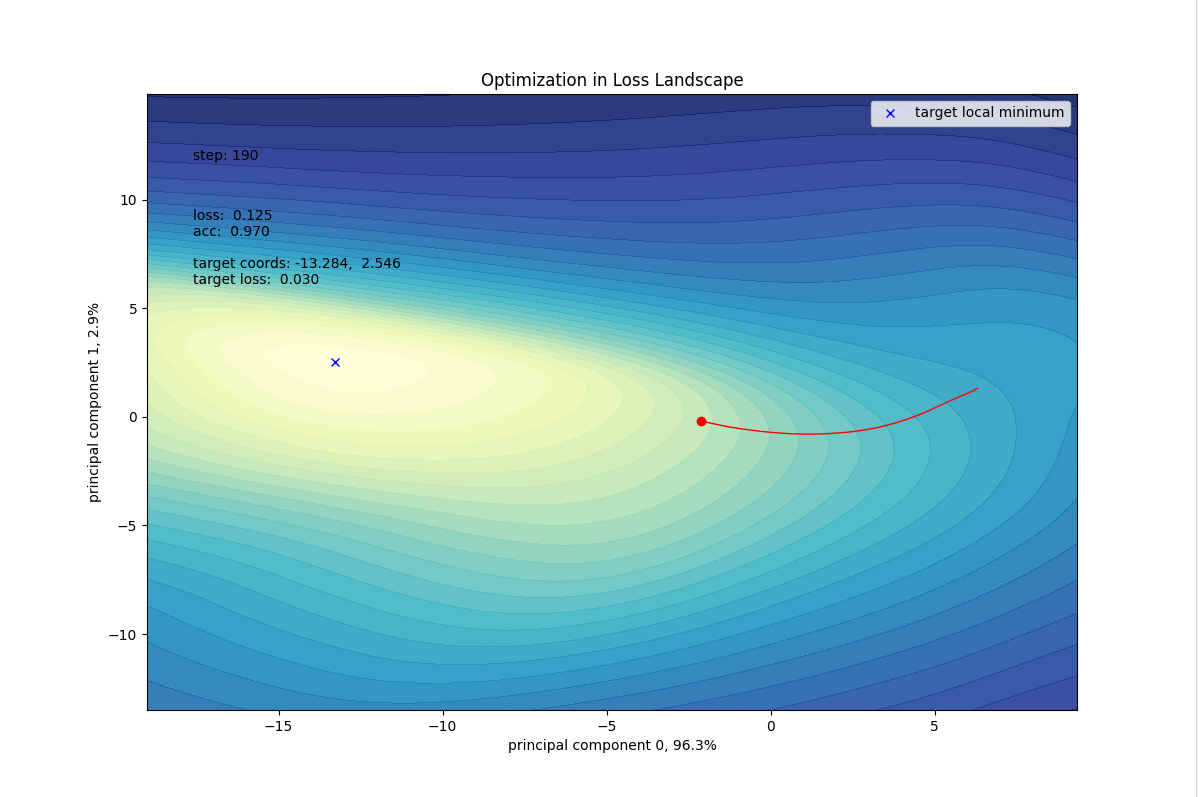 Introducing the Loss Landscape Animation Python Package | by Logan Yang ...