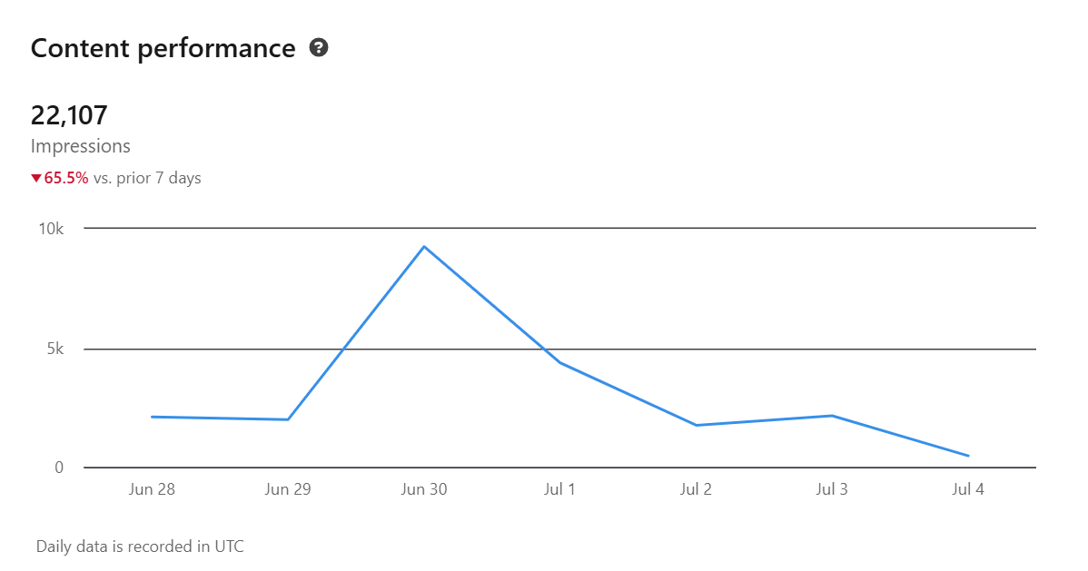 How I Write Linkedin Posts That Get 100 000 Views By Muhammad Haider