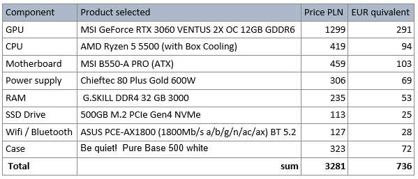 How to pick parts for a Deep learning PC when on a budget