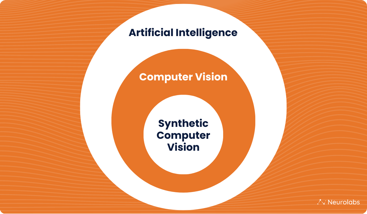 What is Synthetic Computer Vision and How Does it Work? by Neurolabs