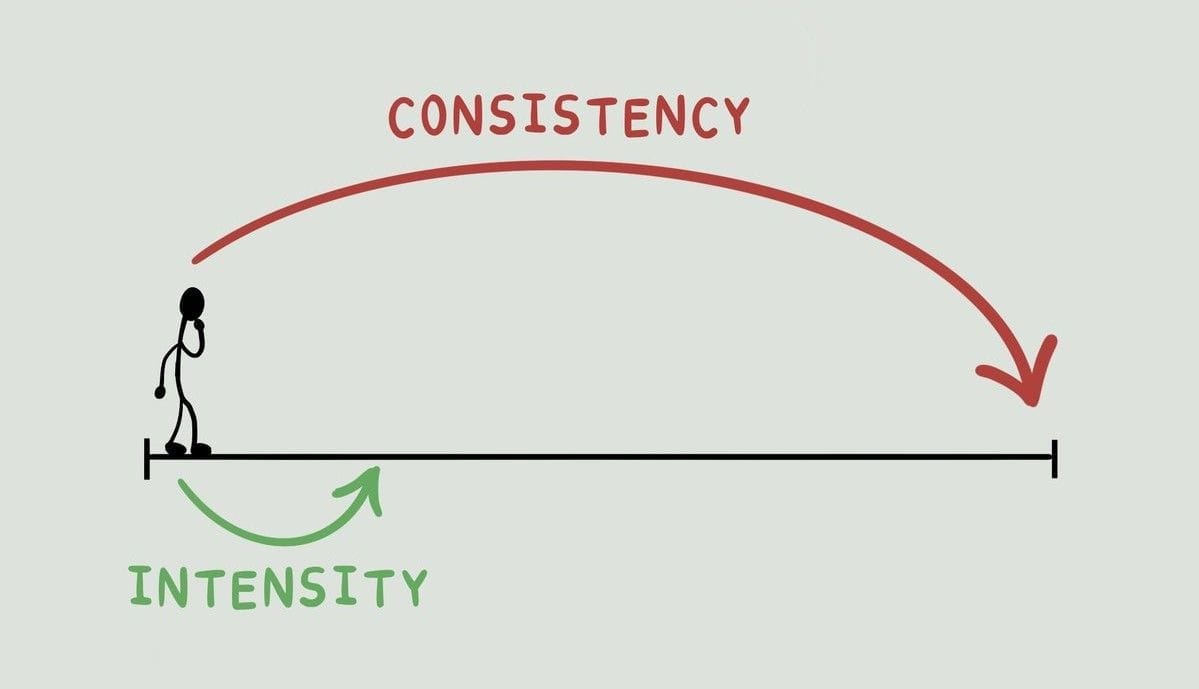 The 3step rule of consistency. Hello 👋 and to a new read… by