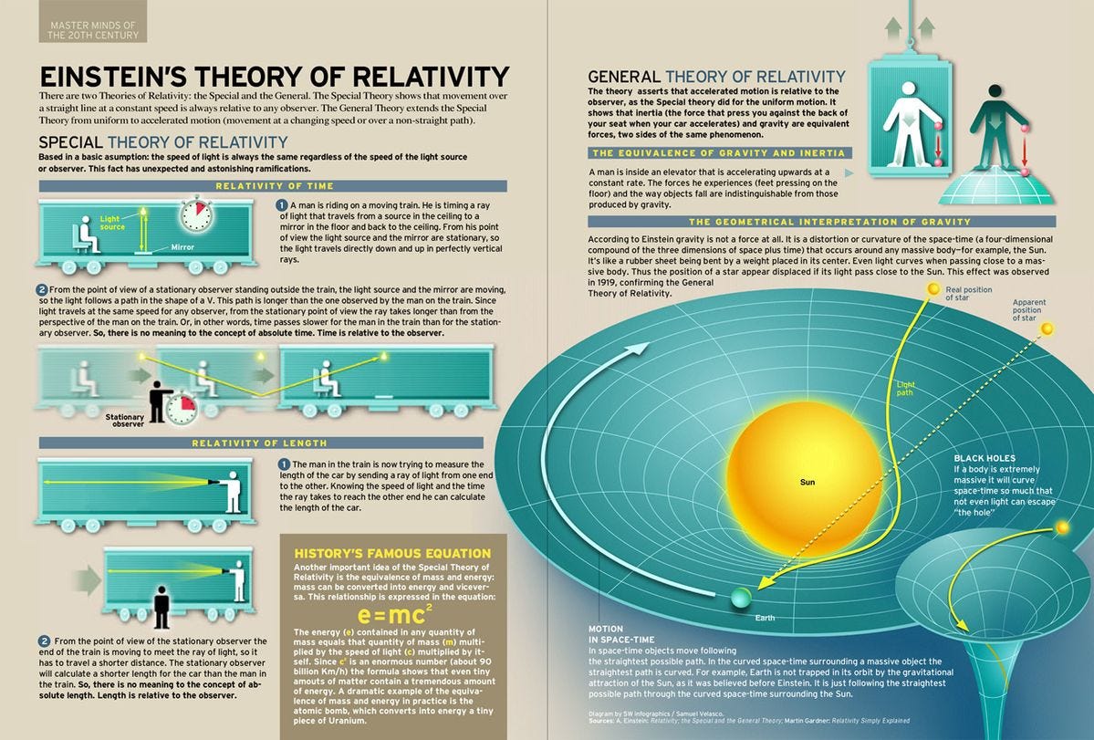 The Physics of Tomorrow: Why You Can Travel to the Future but Not the Past