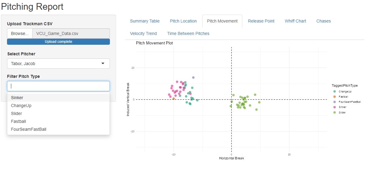 Interactive Pitcher Postgame Report Using R Shiny | by Ericbriggs | Medium