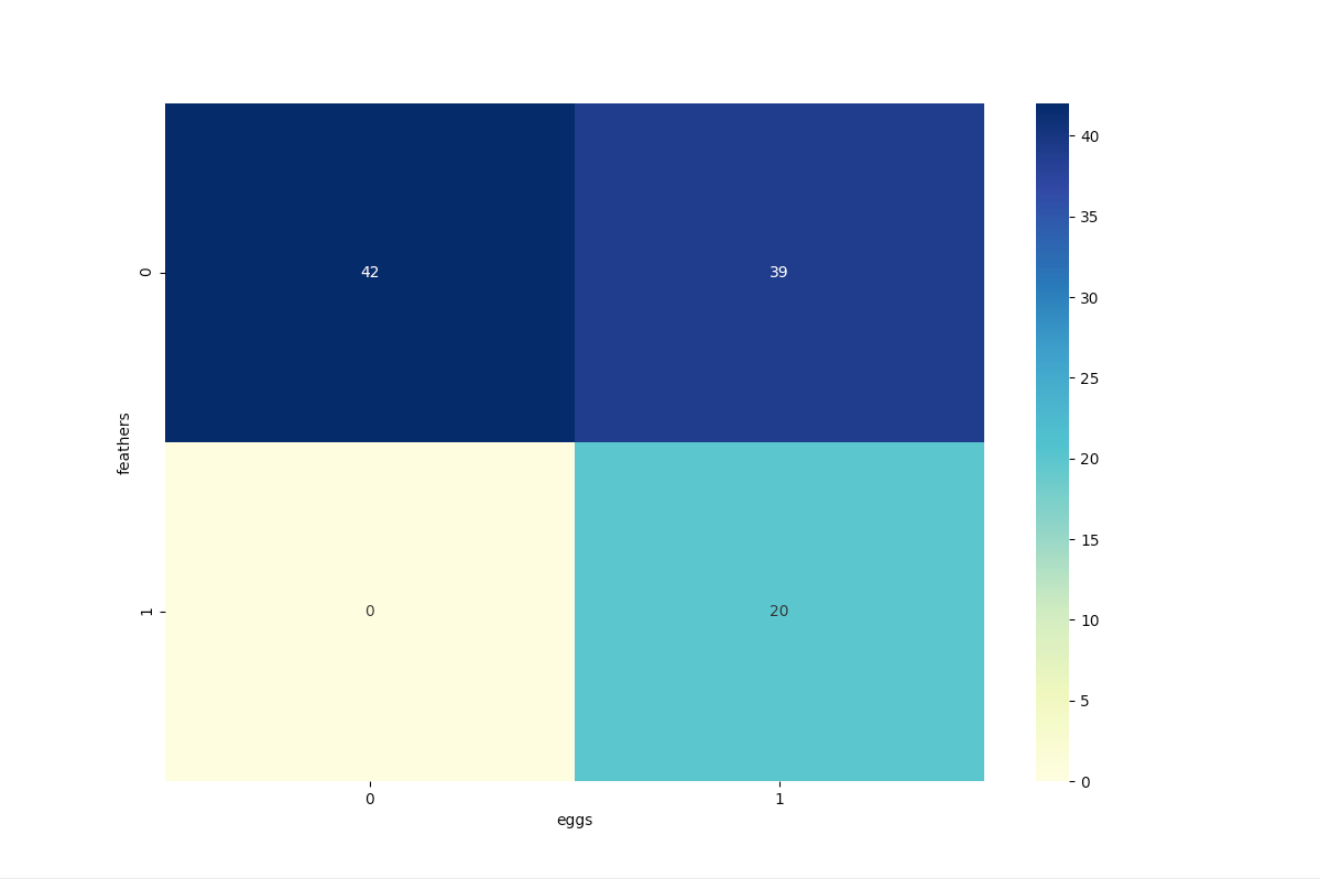 Chi-Squared Test with Python. This article serves as a low-level… | by ...