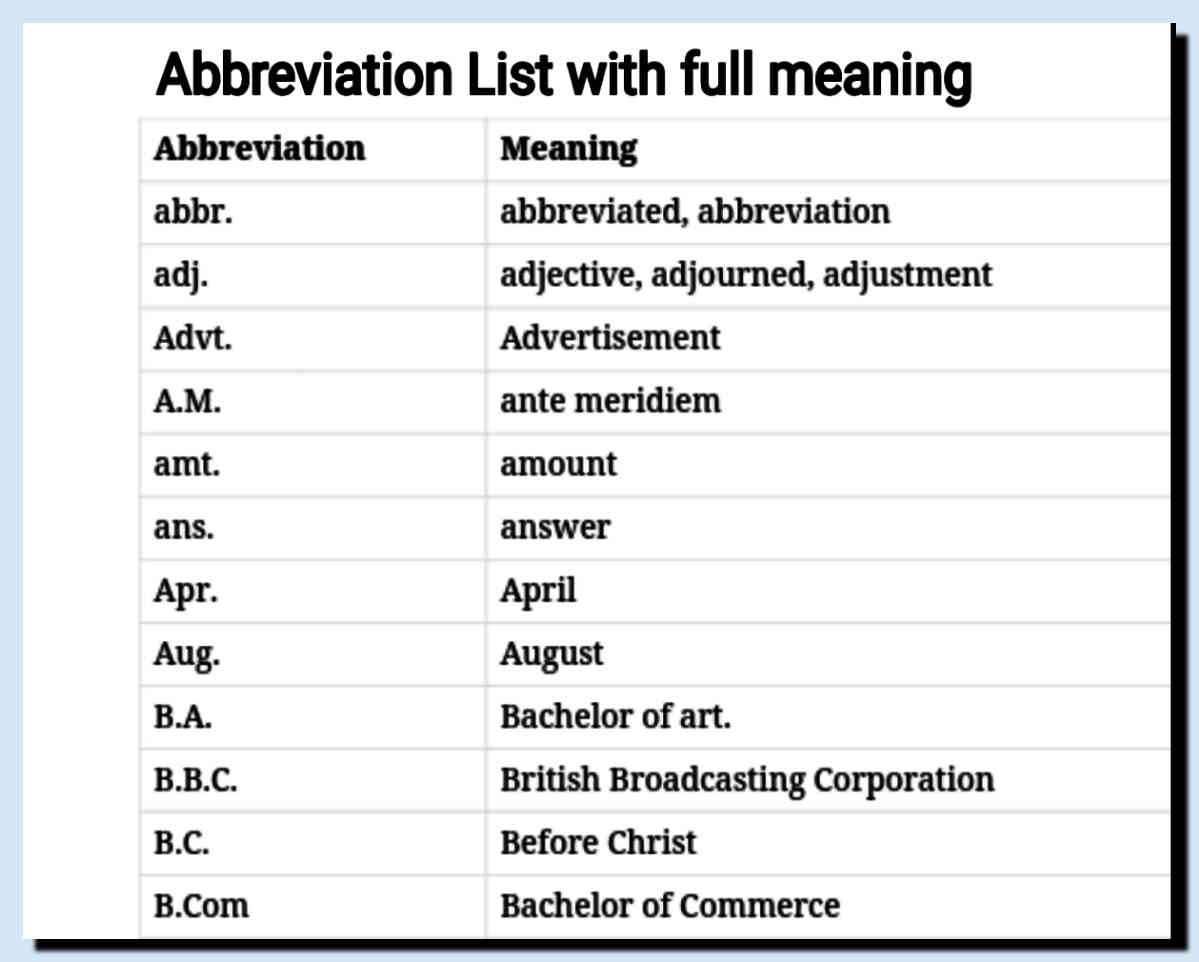 what abbreviations mean, what abbreviations mean