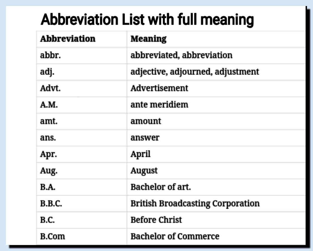 Abbreviation Definition Meaning Uttam Kewat Medium