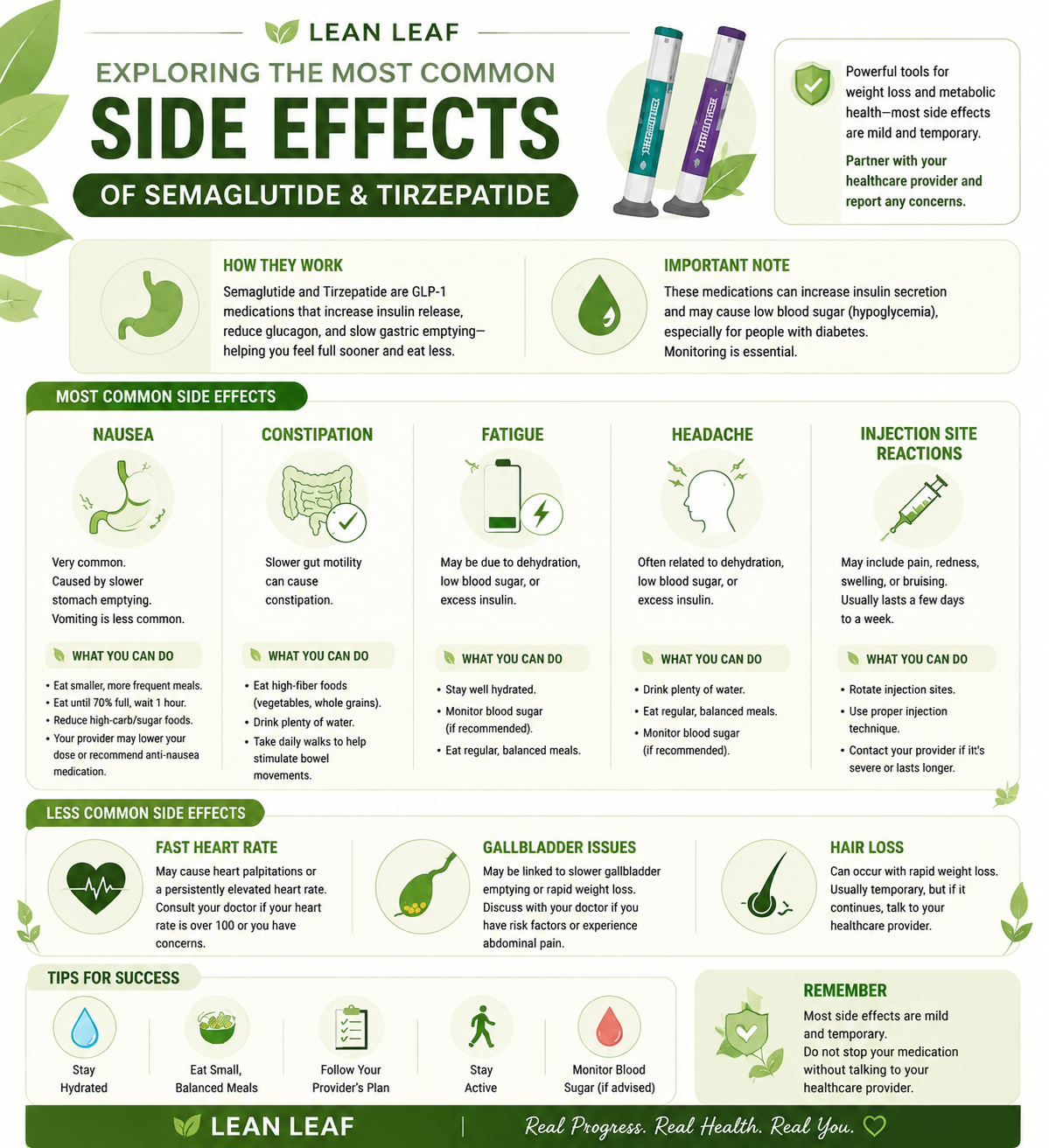Exploring the Most Common Side Effects of Semaglutide and Tirzepatide