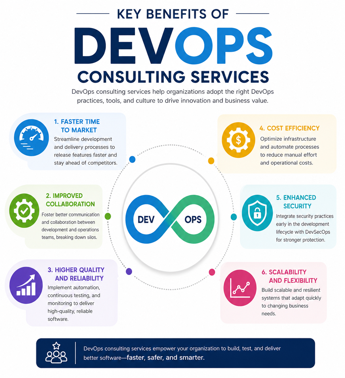 What Are the Key Benefits of DevOps Consulting Services?