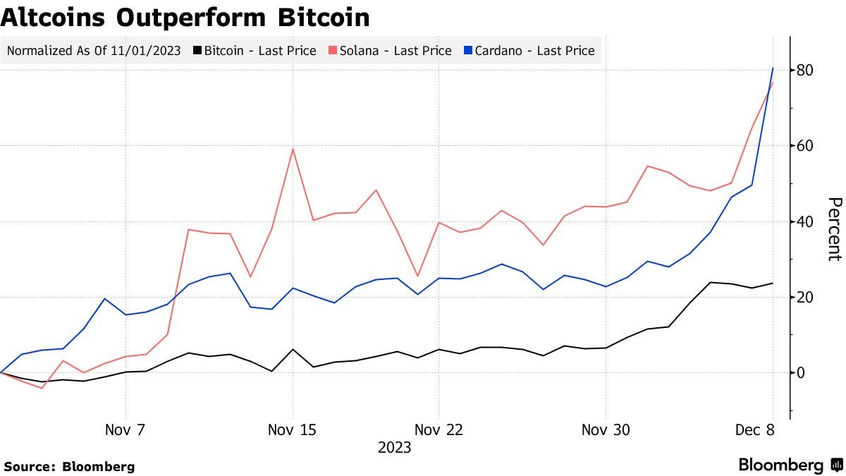 The Ultimate Small Cap Altcoin Investment Guide for 2025