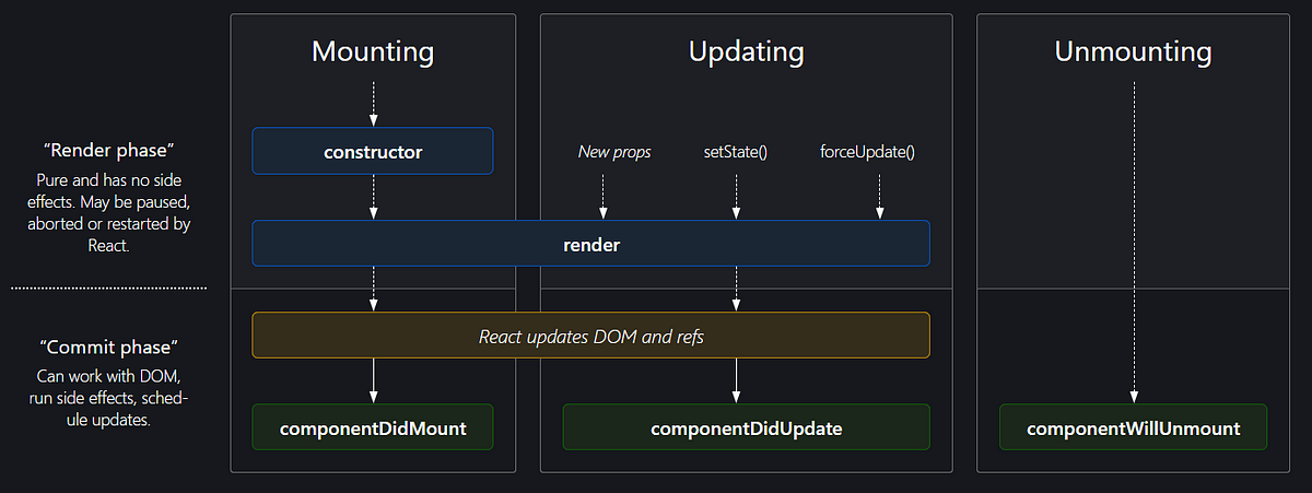 How React JS library works.. Sebelumnya apa itu React Js? React.js ...
