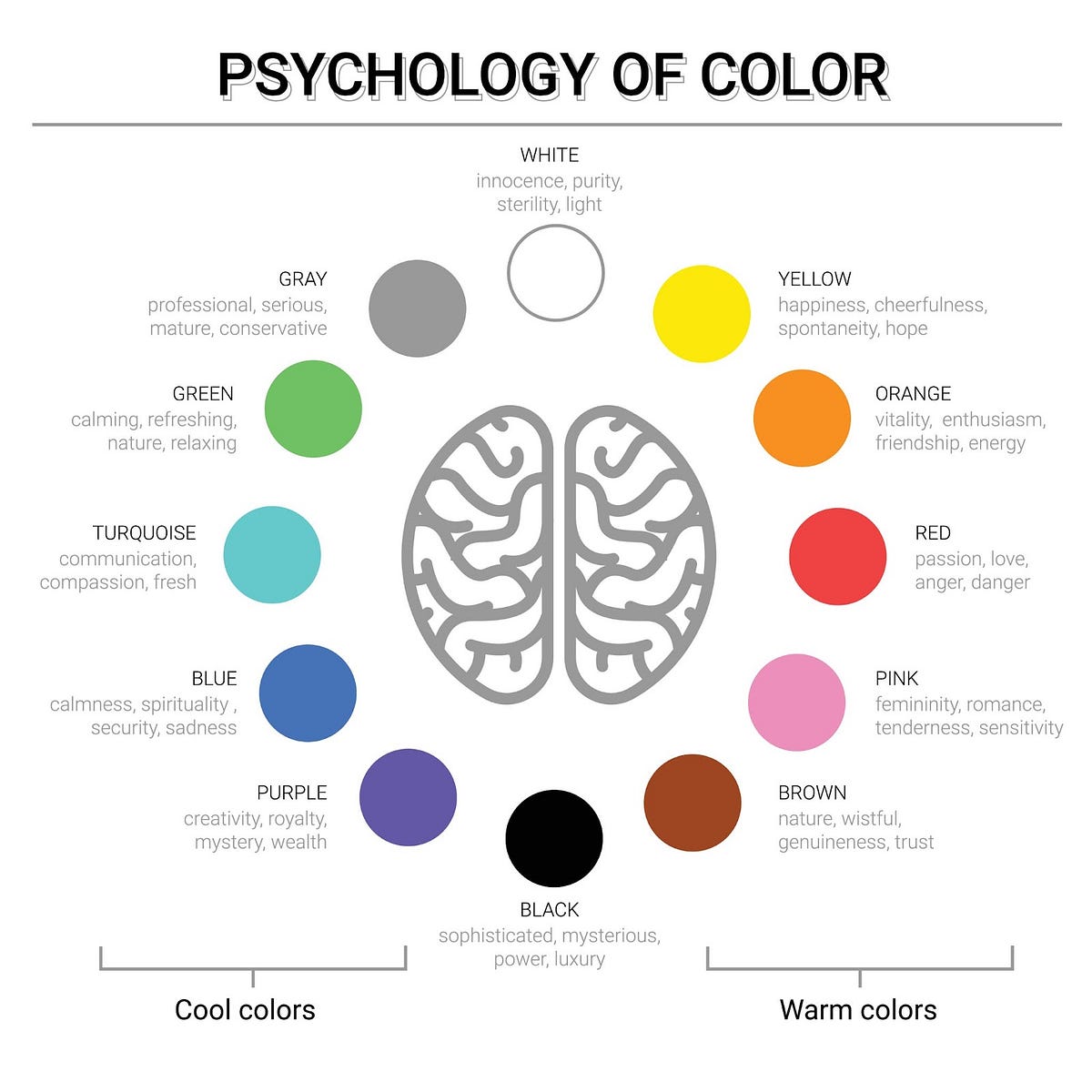 The Fascinating World Of Color Psychology: Exploring The Impact Of 