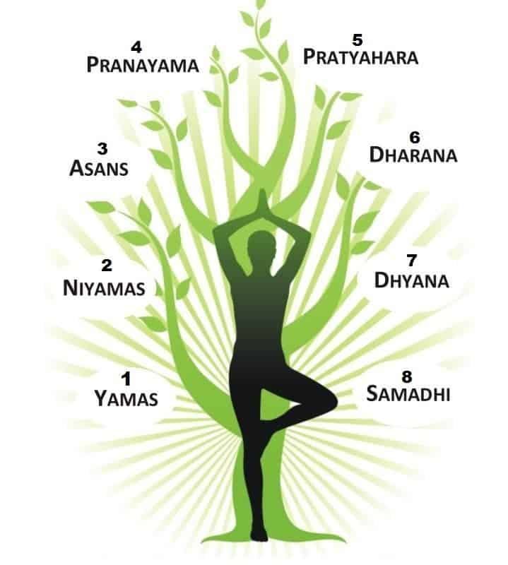 yoga-s-ethical-guide-to-living-the-yamas-and-niyamas-by-shakti-medium