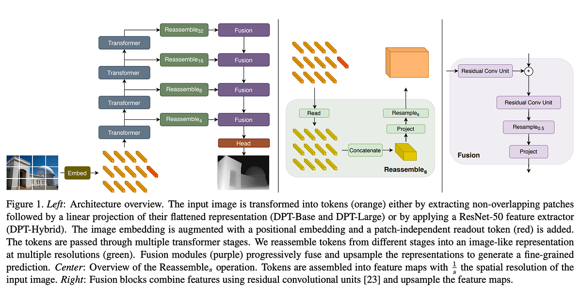 Optimizing Vision: A Critical Examination and Enhancement of Dense ...