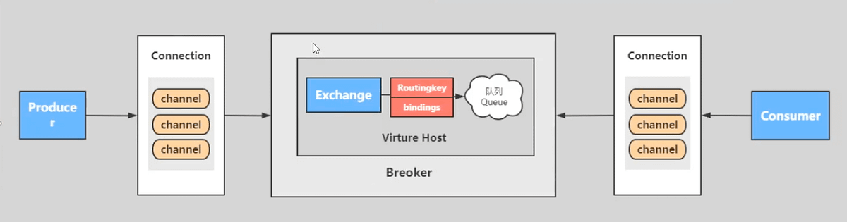 Kafka vs RabbitMQ. To create better products and services… | by Sanduns ...