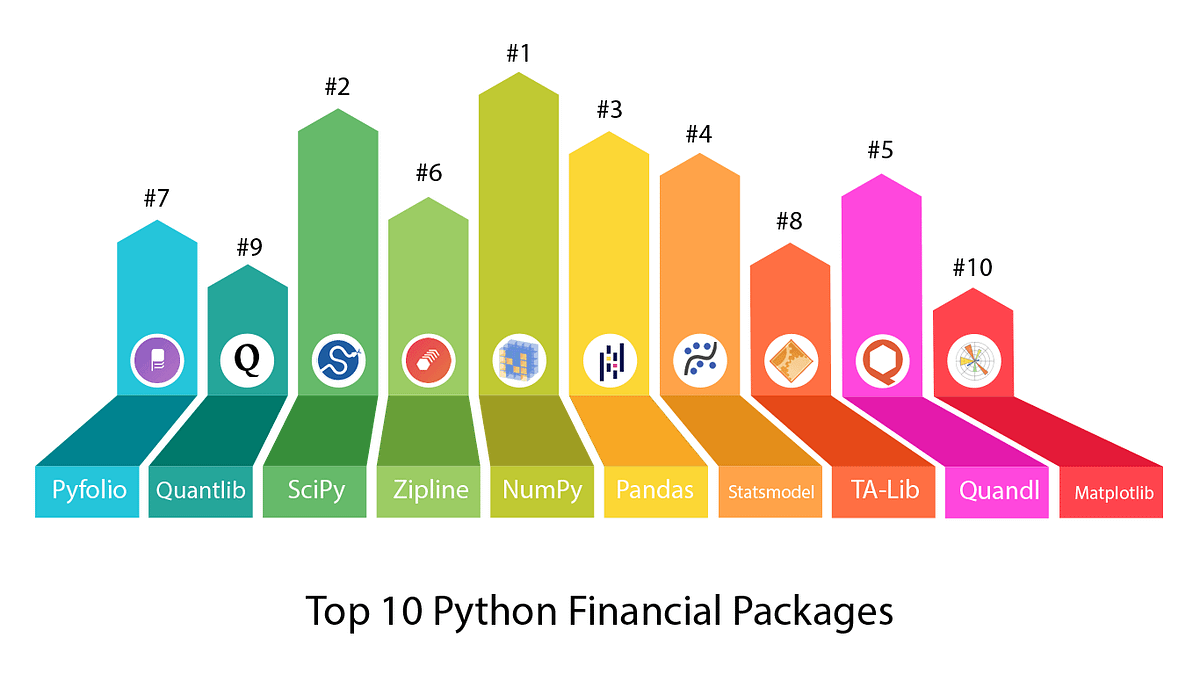 Unveiling Hidden Marvels: Unknown Facts and Unique Uses of Python | by ...