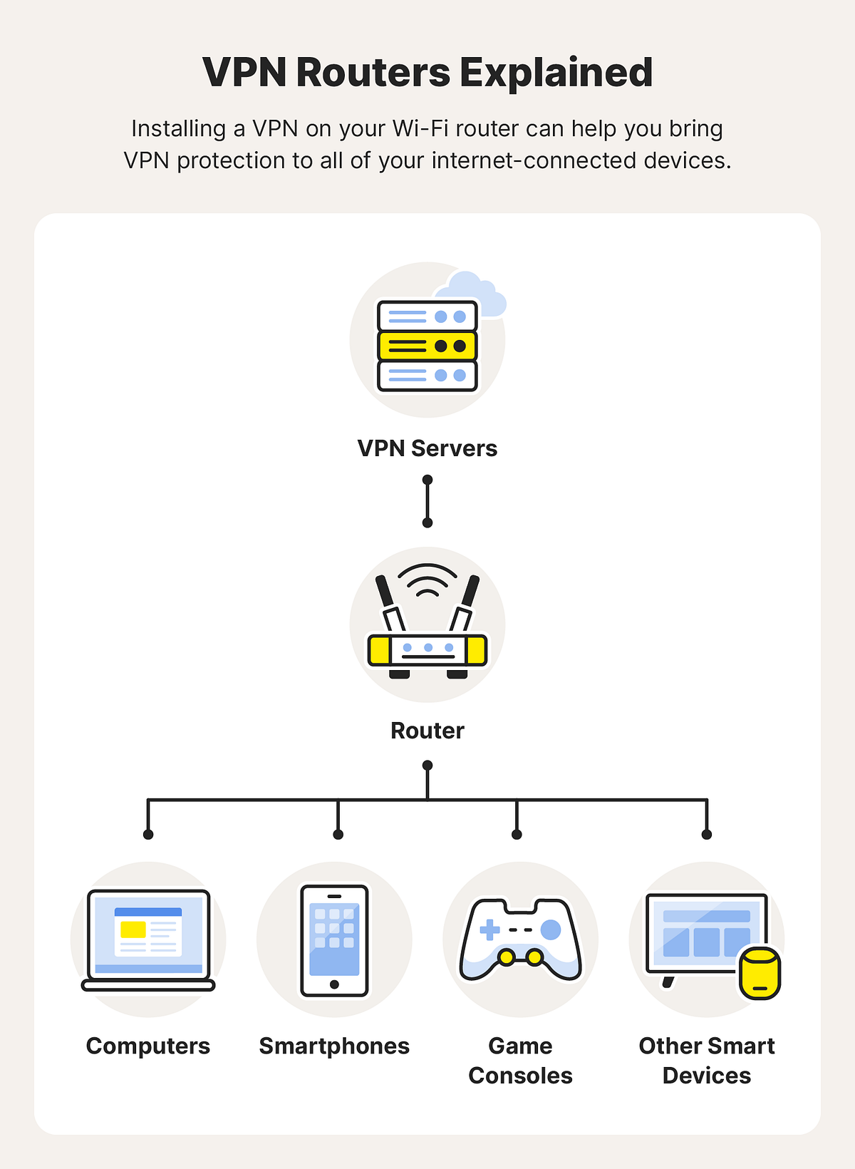 How To Install Vpn On Router Quick Secure Guide By Jeffrey Bennett