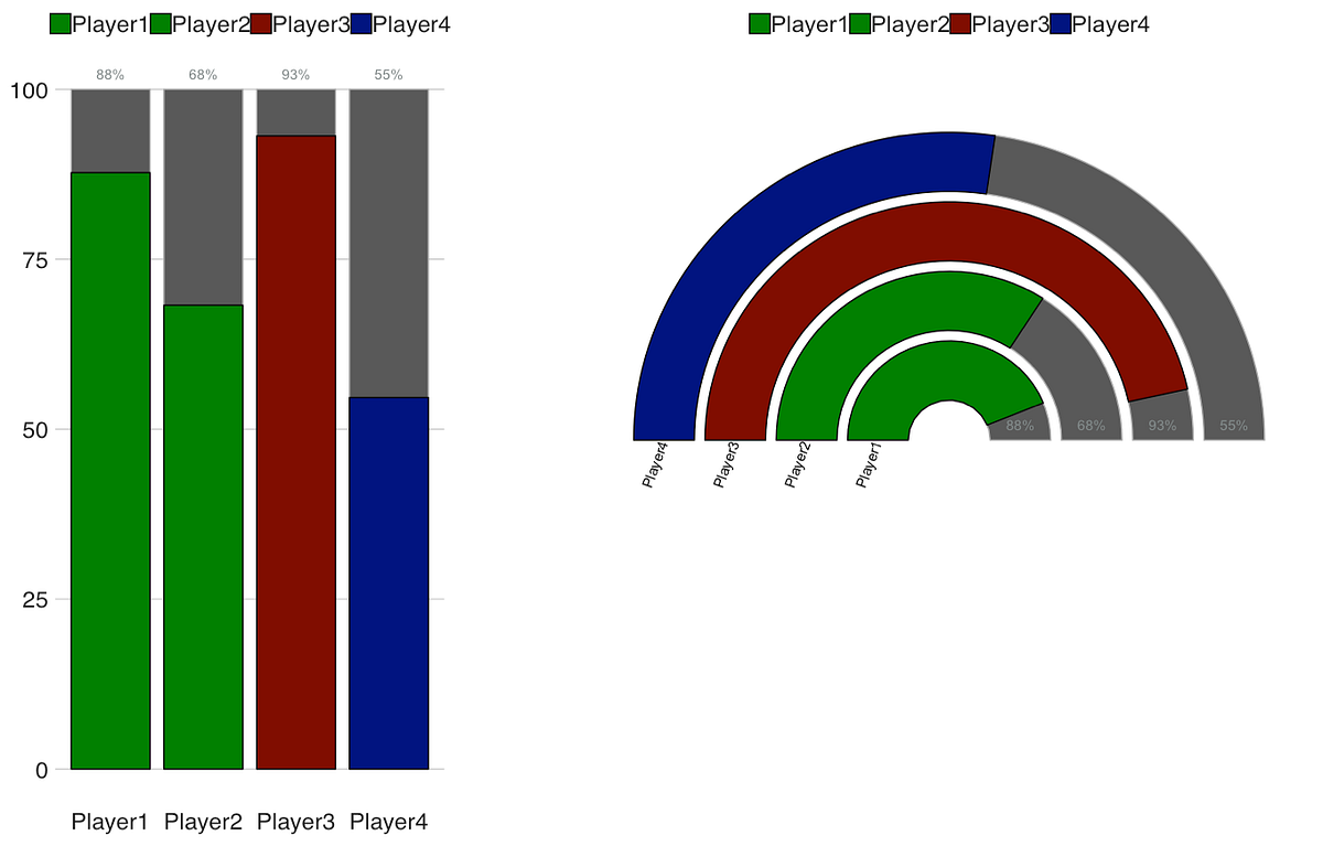 How to Create Battery and Gauge Charts in R with ggplot by Neil