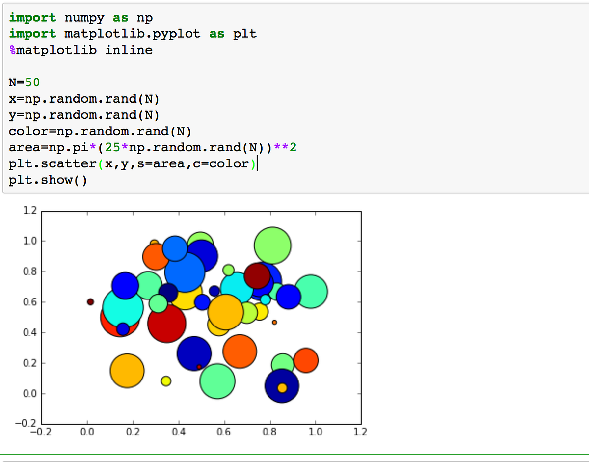 Back to basics — Jupyter notebooks | by Snehal Gawas | Medium