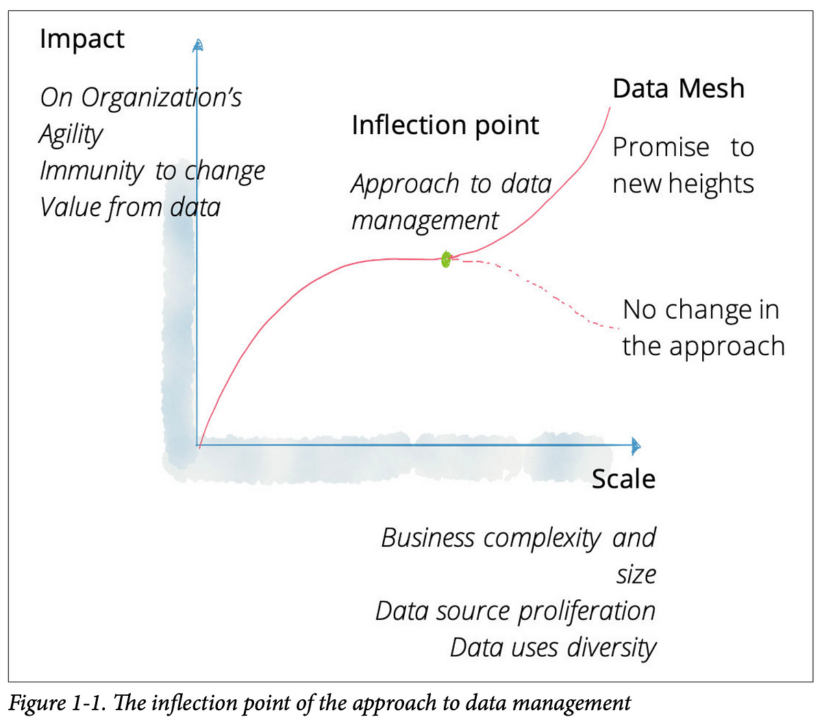 SSENSE Data Mesh: Going From Vision to Value — Part 1 of 2 | by Ranjan  Vaidya | SSENSE-TECH | Medium