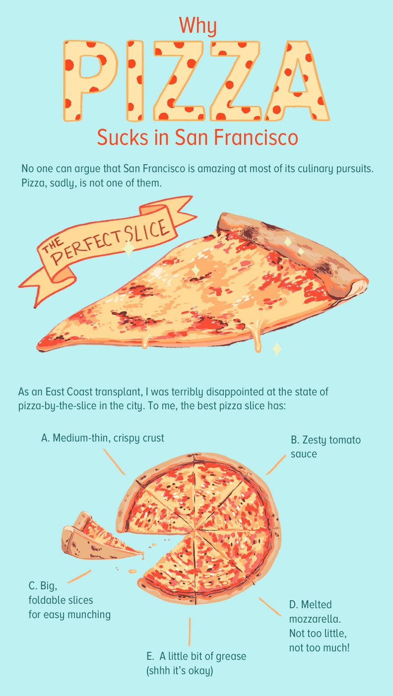 Why Pizza Sucks in San Francisco