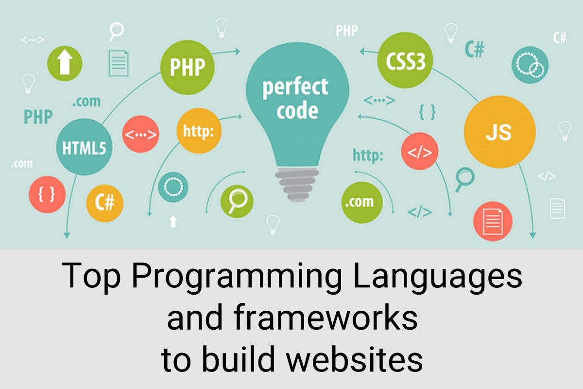 How to learn programming