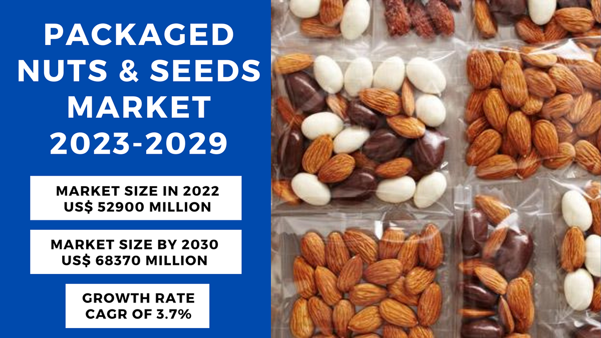 Global Packaged Nuts & Seeds market by Prasad yadav Jul, 2023 Medium