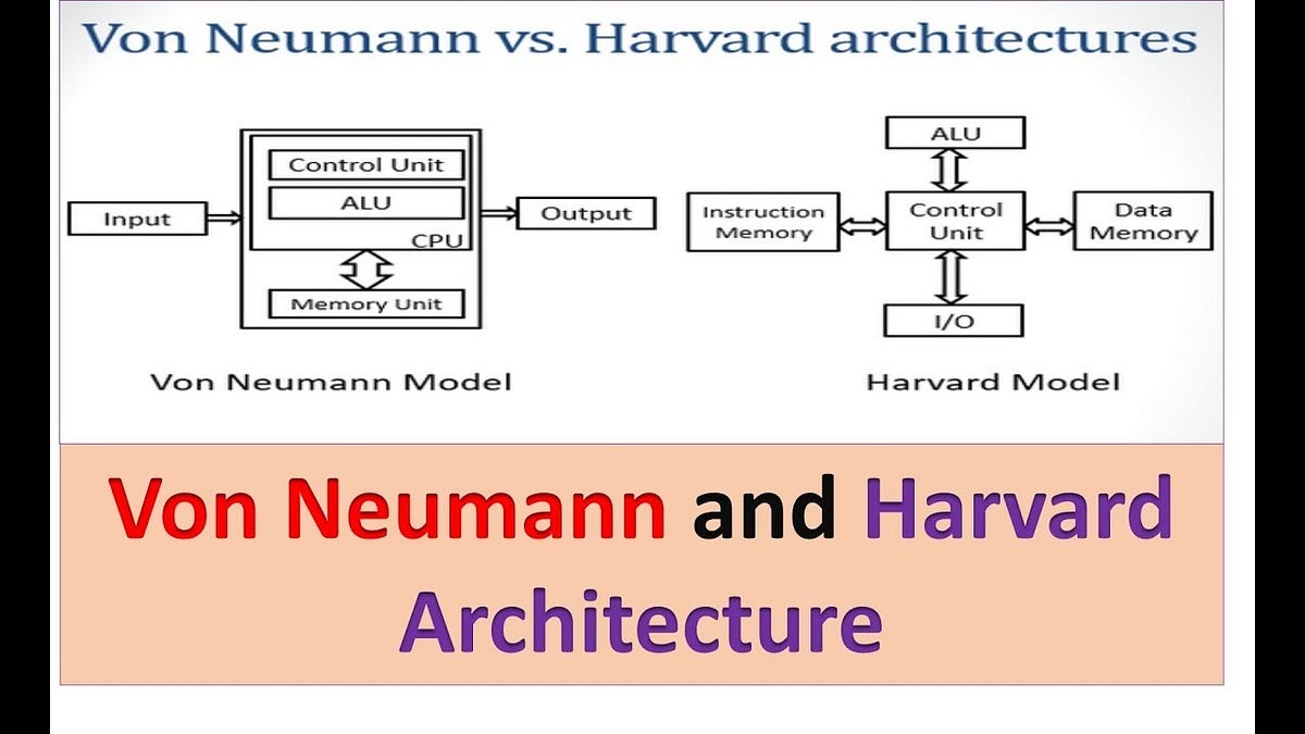 Have you heard about Von Neumann architecture, Harvard Architecture and Non Von  Neumann Architecture ? | by Vimeshi Bhagya | Medium