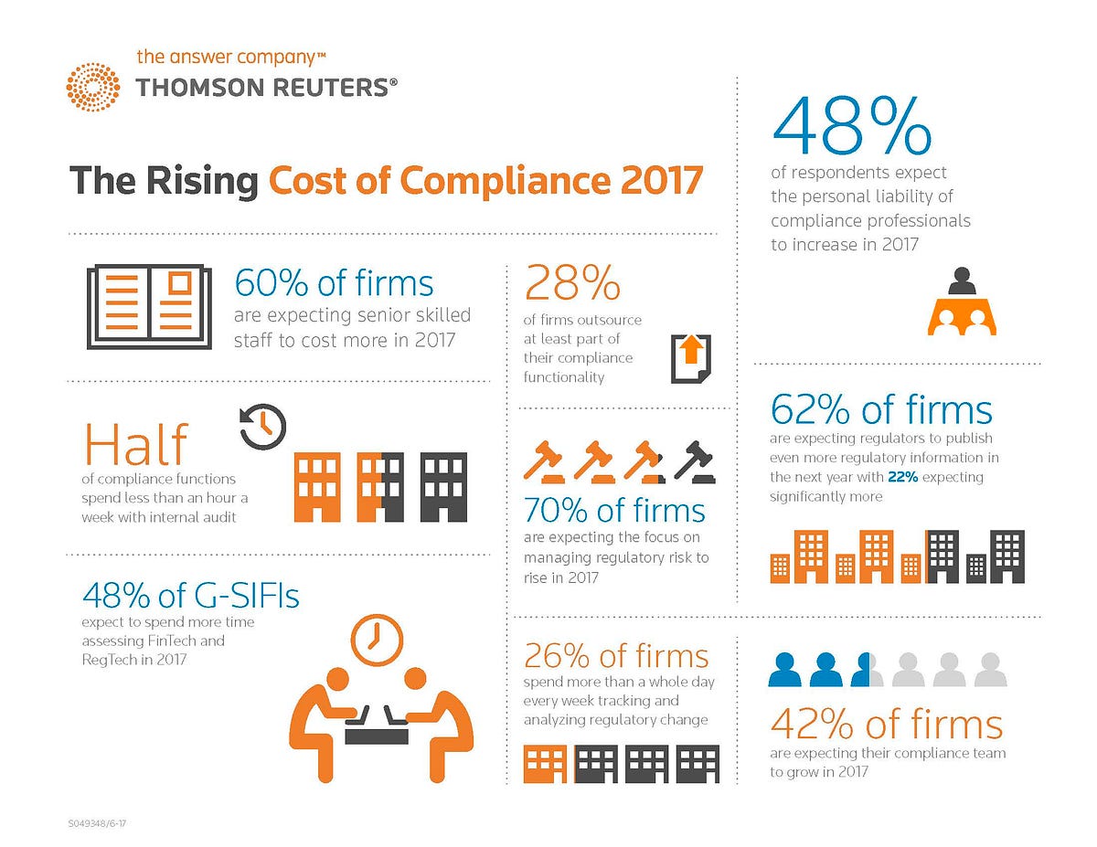The Cost of Compliance. A firm’s compliance cost is the total… by