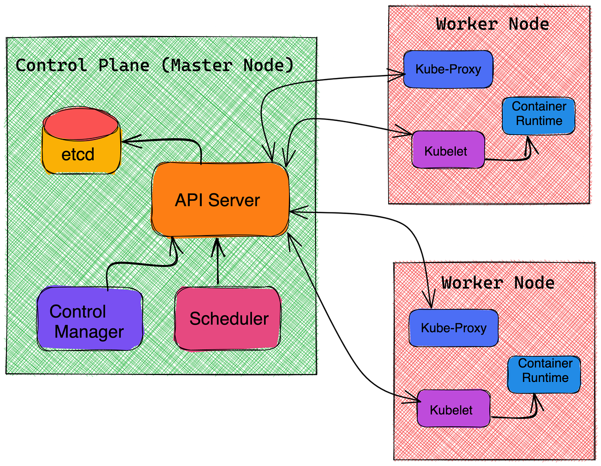 Internals Architecture Overview gavin.zhou Medium