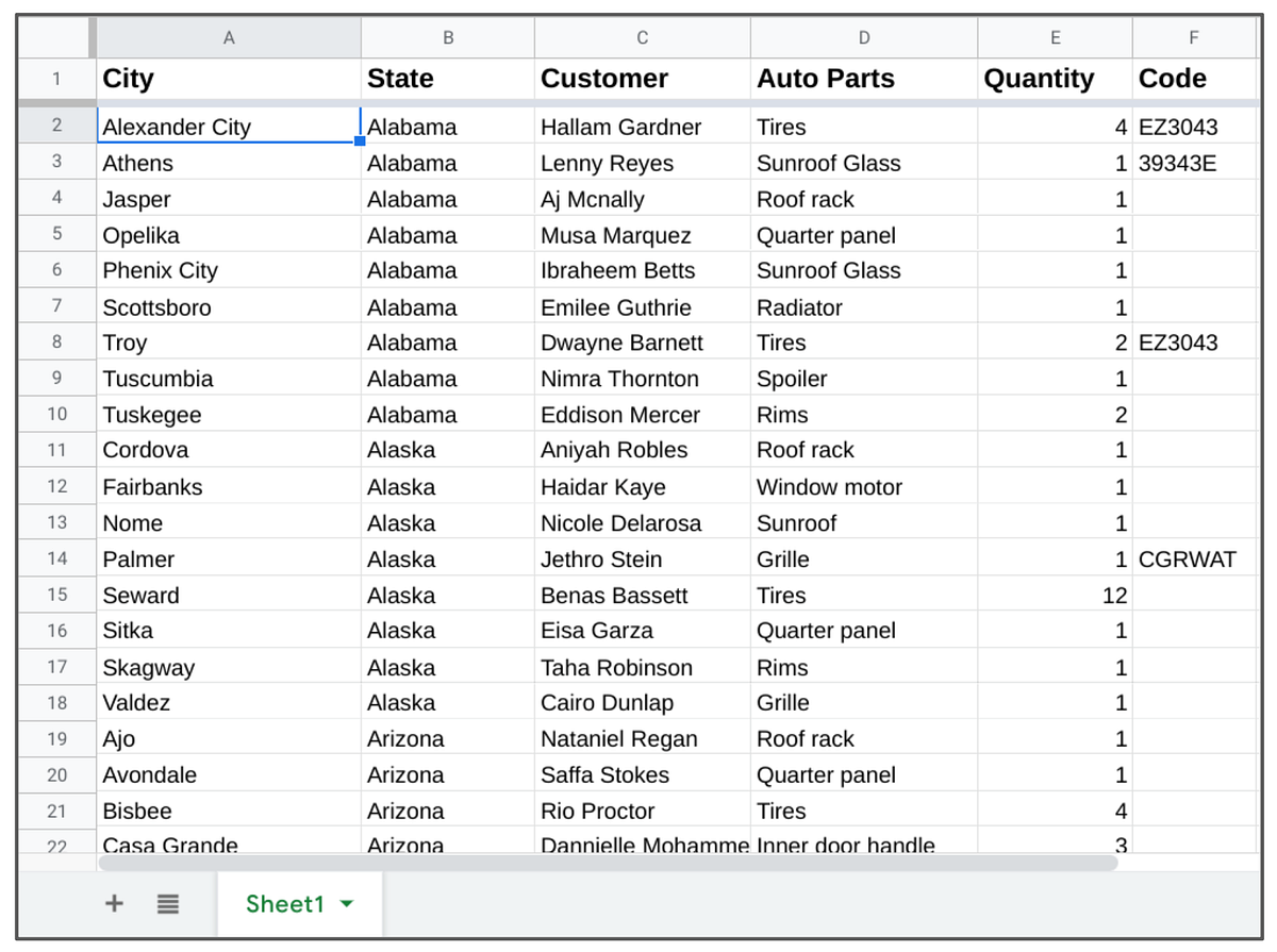 Data analysis in spreadsheets sort, filter, and compare by nazizah