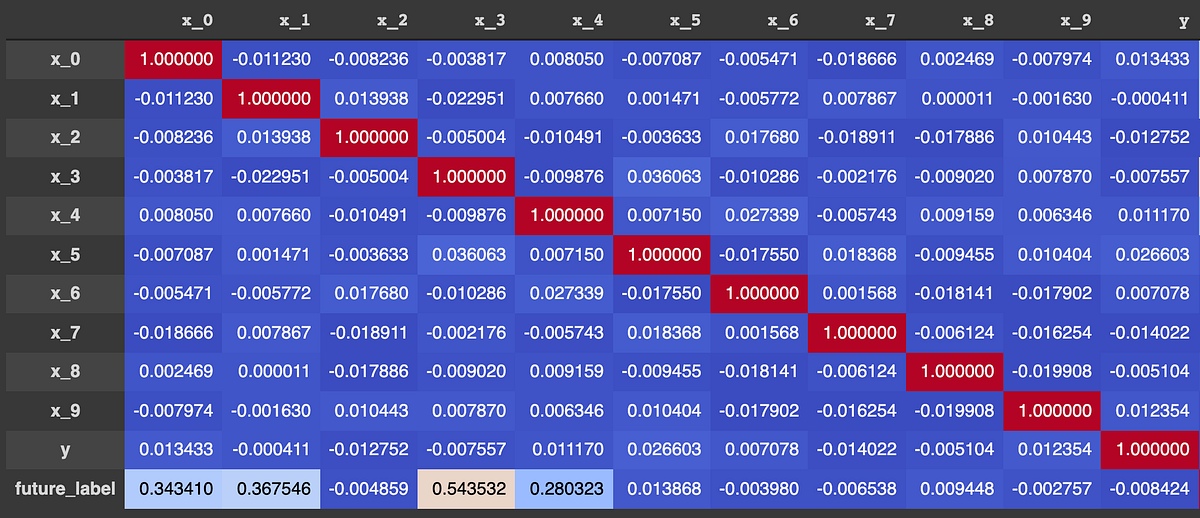 Keras LSTM Forecasting Using Synthetic Data | by Adam Novotny ...