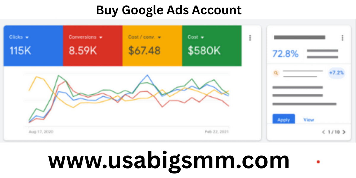 What are Verified Google Ads Accounts?