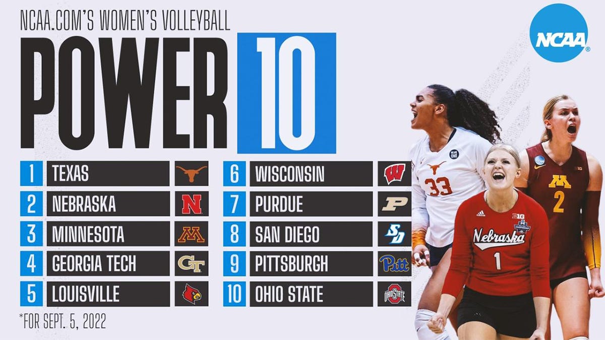 NCAA Women’s Volleyball Rankings Spotlight on the Top Teams by Wiack