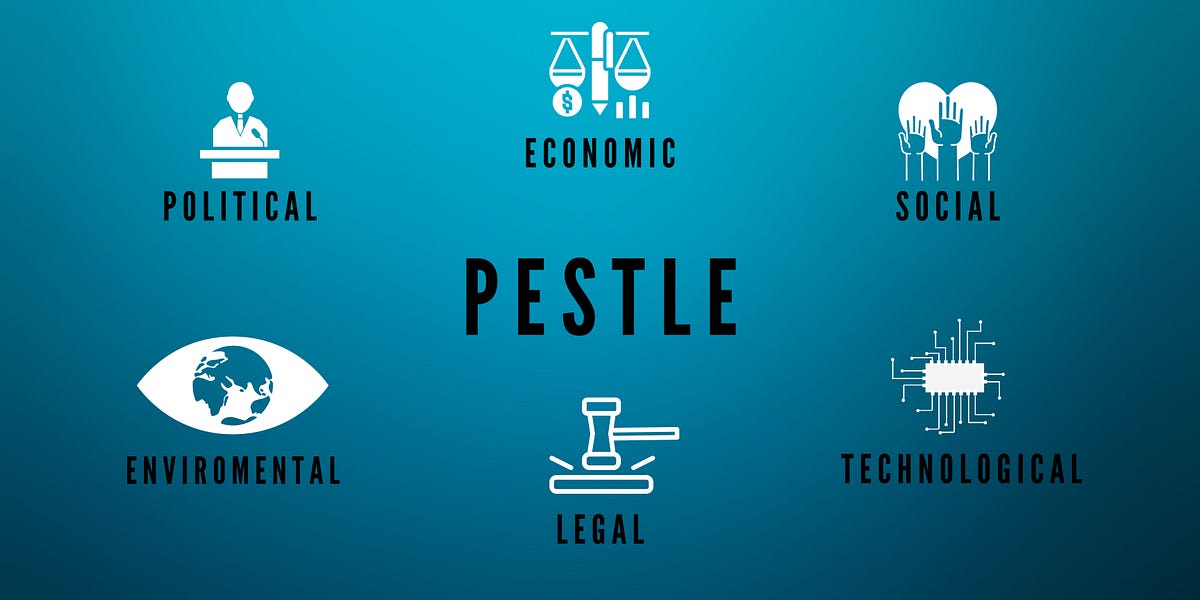 PESTLE analysis. Cover all bases of external factors… | by Investacus ...