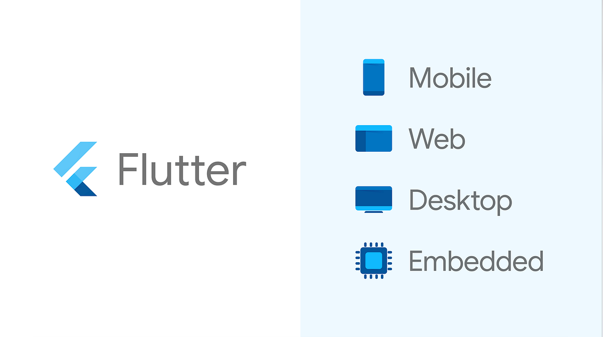 UI/UX revolution with flutter | From Mobile to Big Screens. | by ...