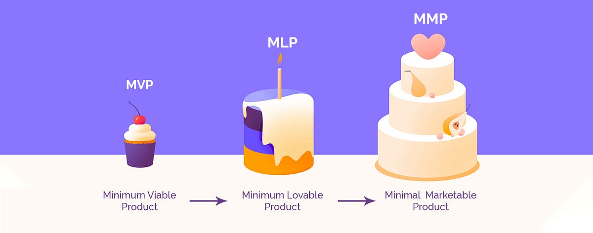 Minimum Likeable Product versus Minimum Loveable Product, by Aditya Phatak