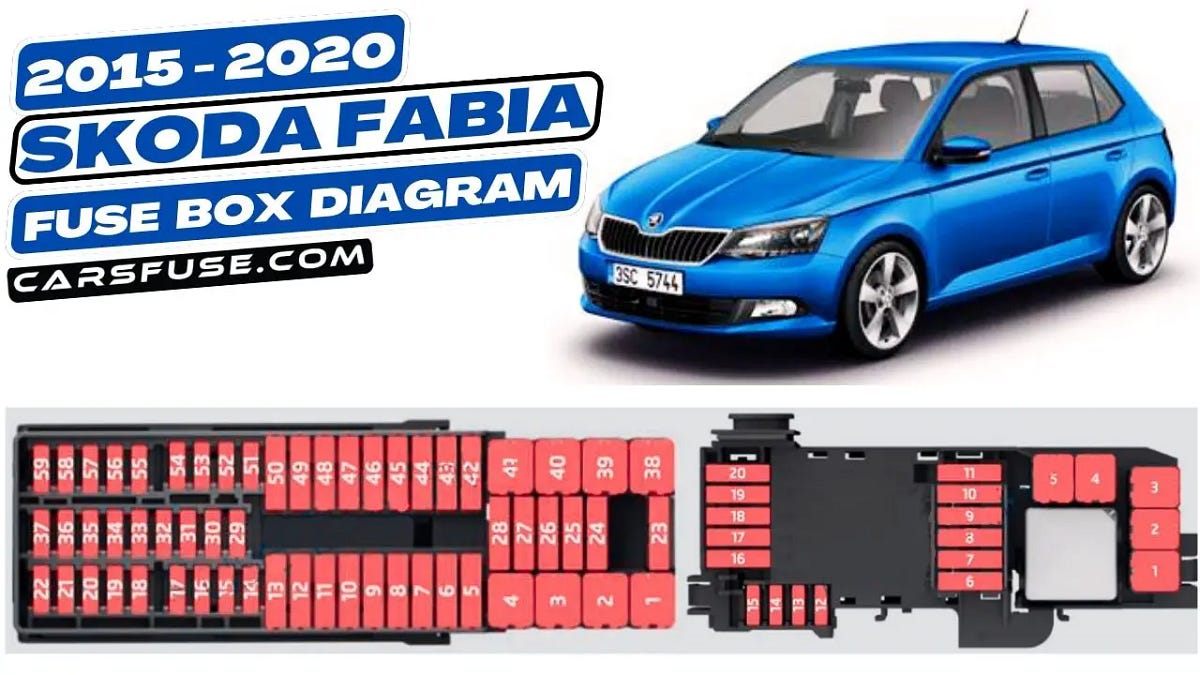 20152020 Skoda Fabia Fuse Box Diagram (Mk3/NJ) by Cars Fuse Medium