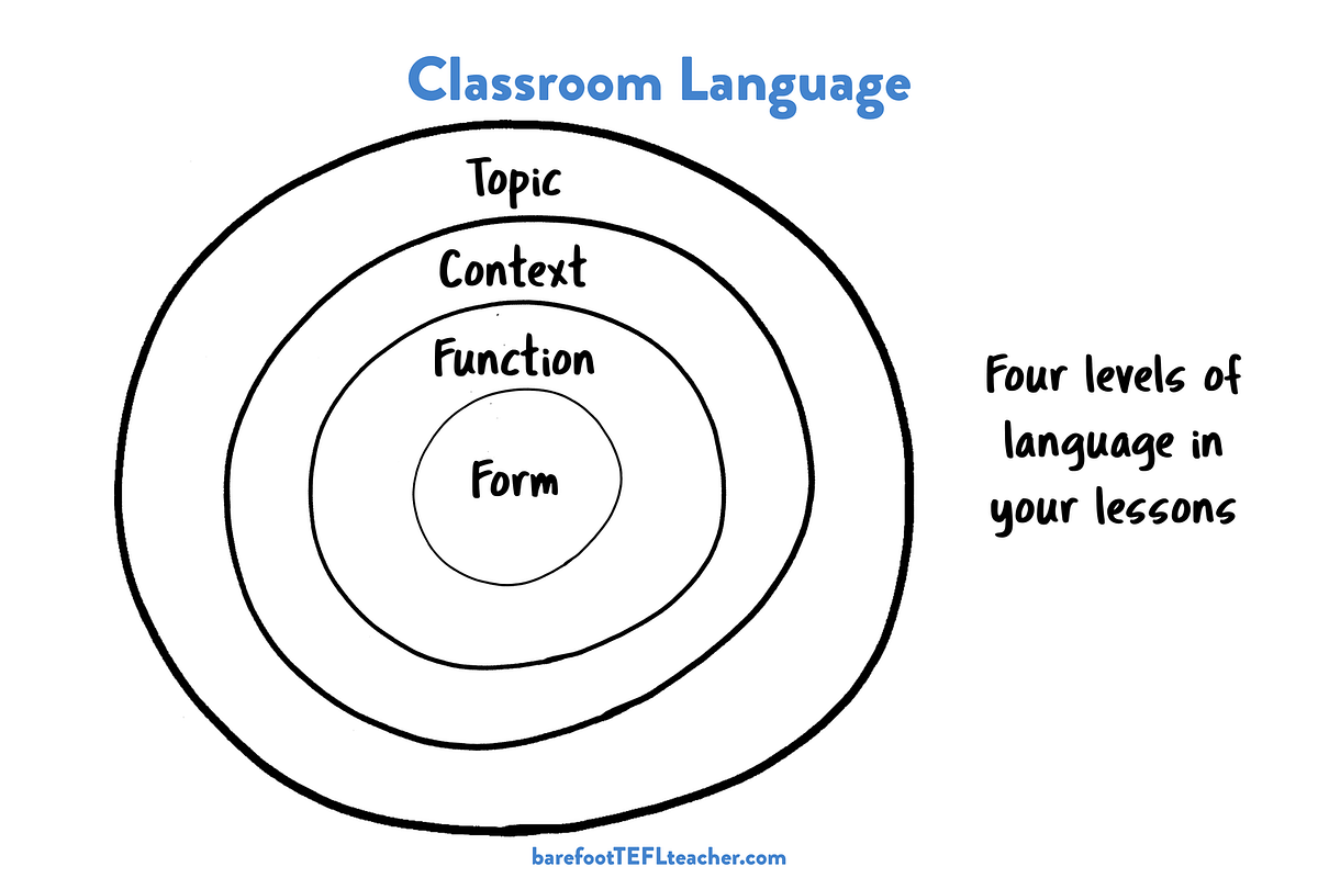 the-4-levels-of-language-in-a-classroom-by-david-weller-medium