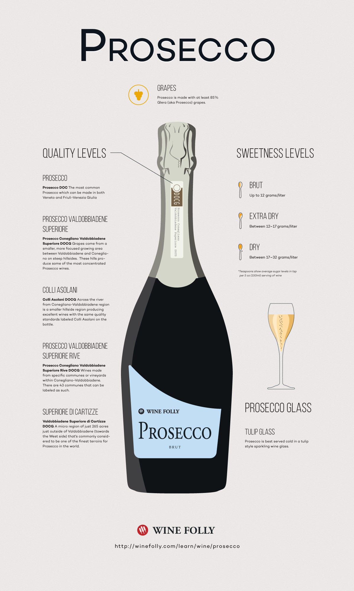 Champagne, Sparkling Wine & Prosecco
