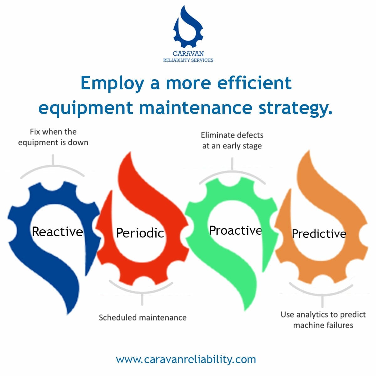 Gravity feed lubrication system by CARAVAN RELIABILITY SERVICES by