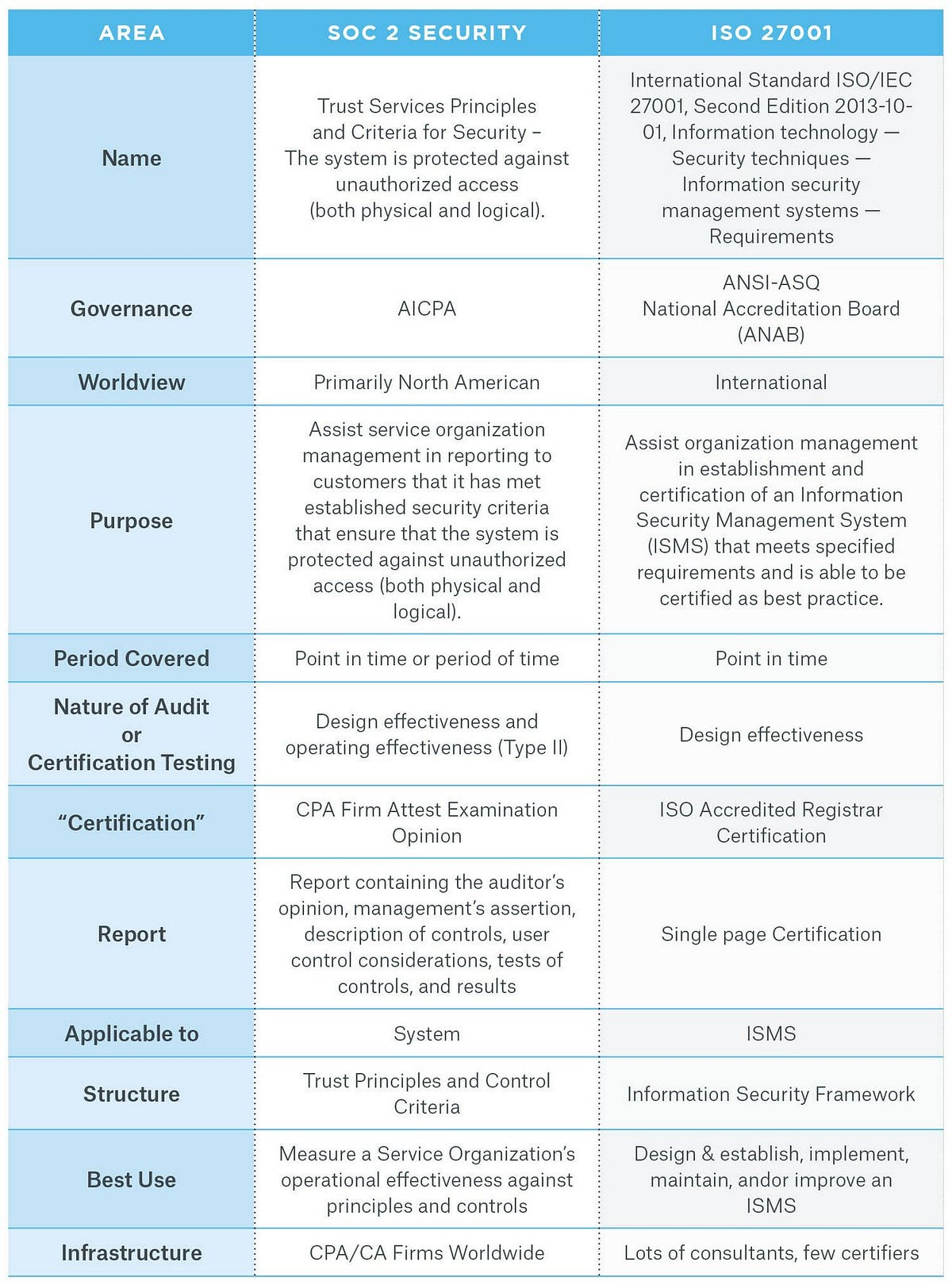 SOC2 Compliance Checklist. SOC 2 is a voluntary compliance… by
