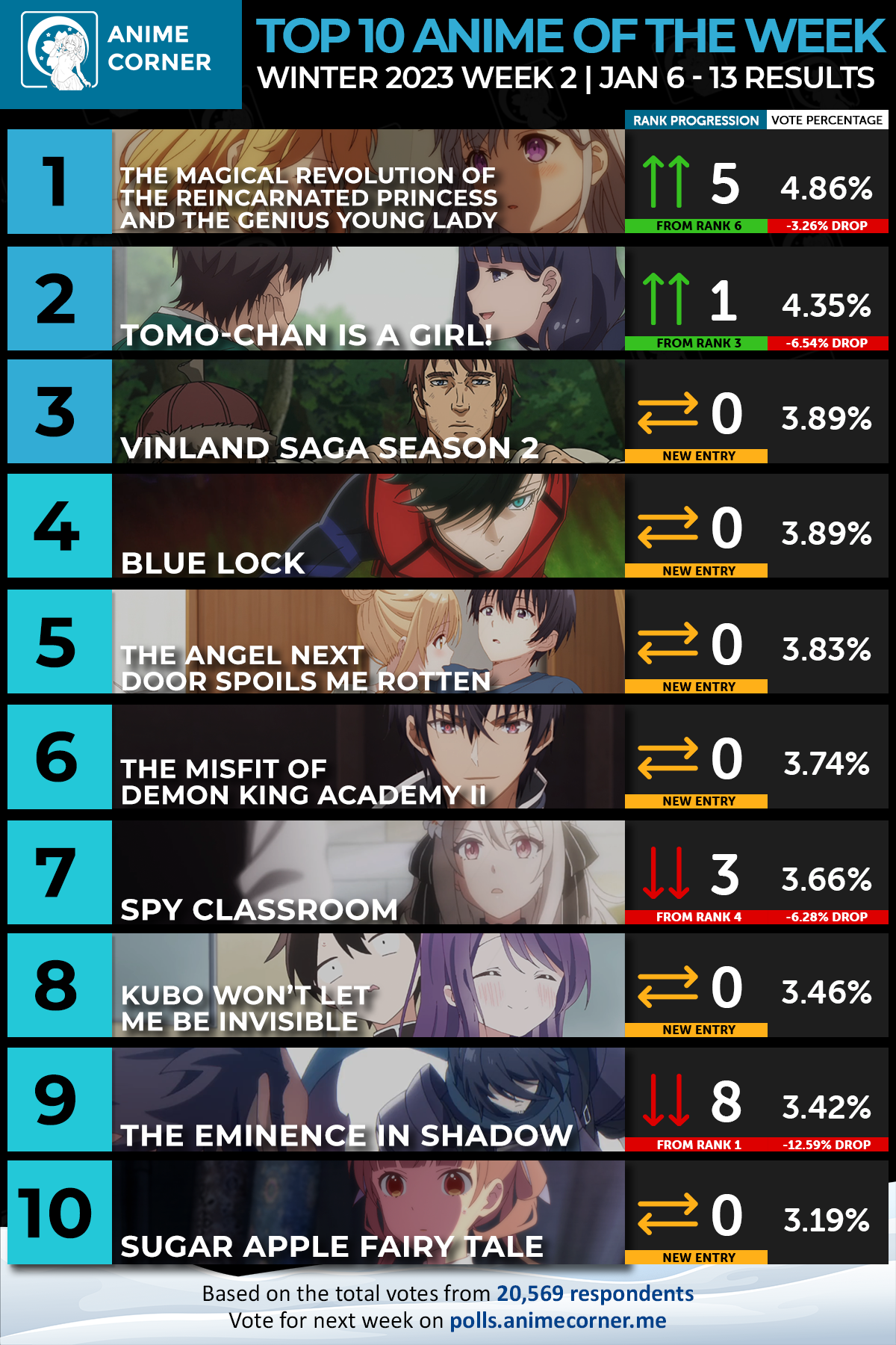 Winter 2023 Anime Rankings — Week 02 by Anime Everyday Medium