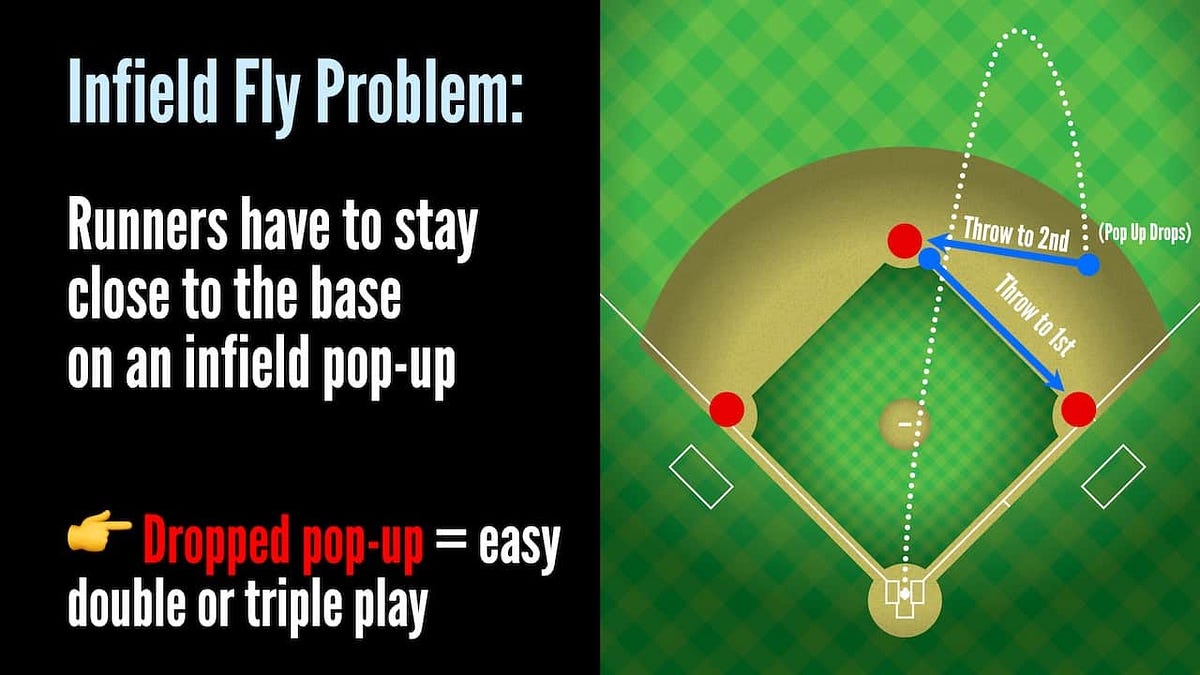 The Infield Fly Rule in Softball A Comprehensive Guide by Wiack Medium