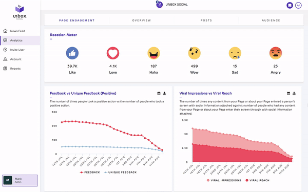 10 Best Tools To Measure Your Social Media Reach | by Unbox Social | Medium