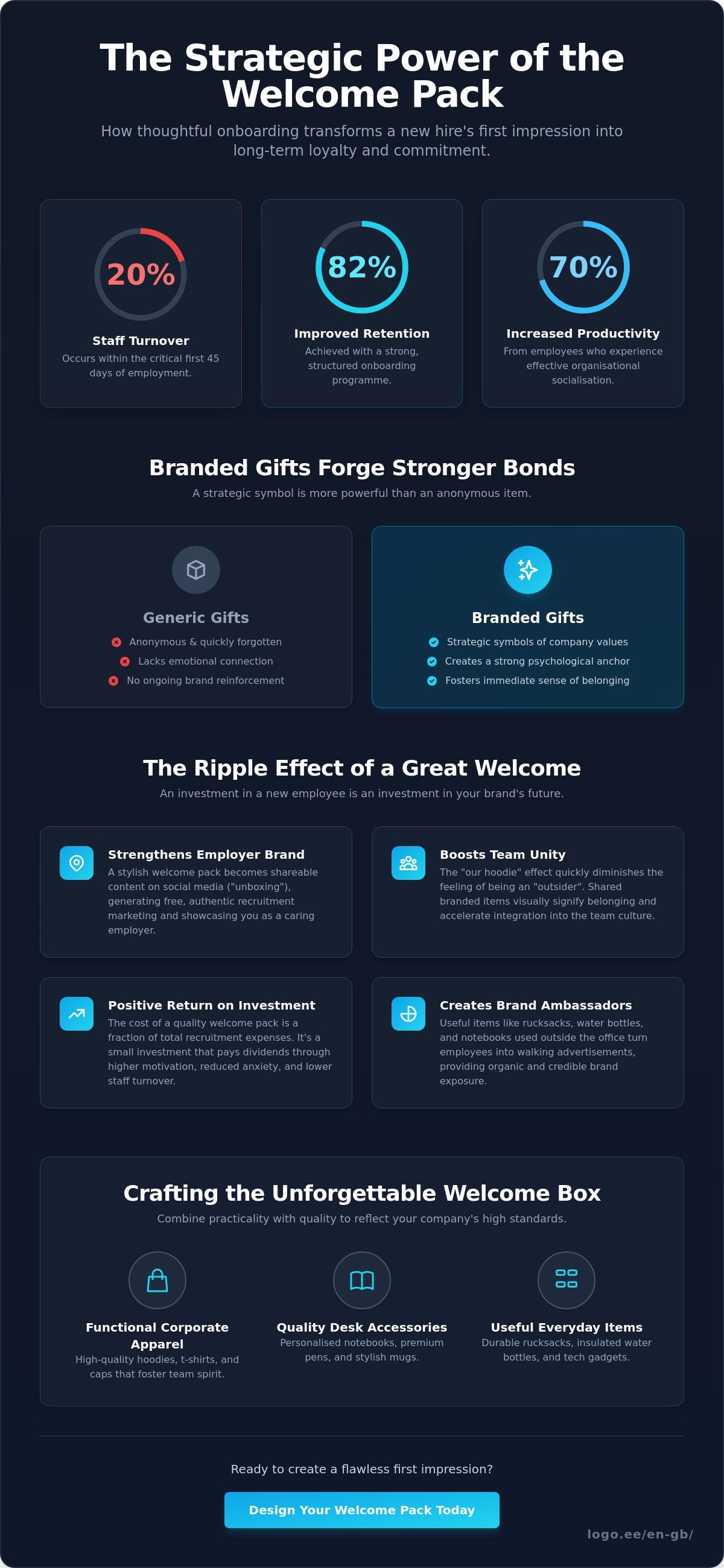 Gifts for a New Employee: How to Create the Perfect Welcome Pack in 2026