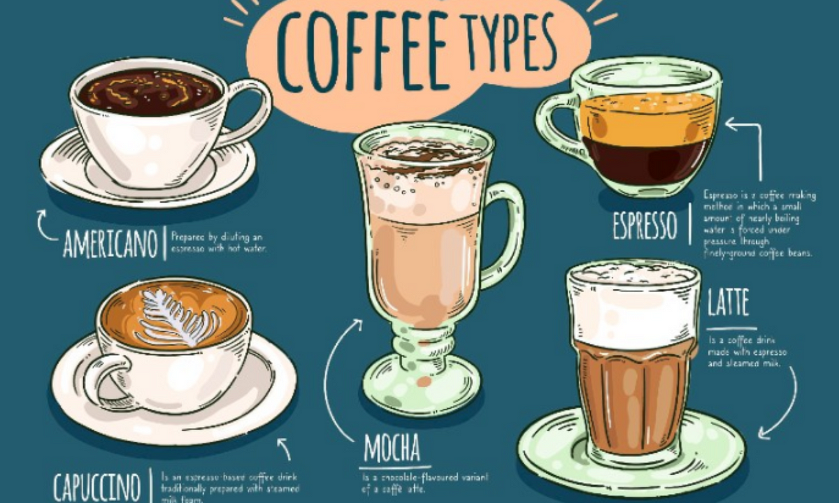 Differences between coffee and espresso
